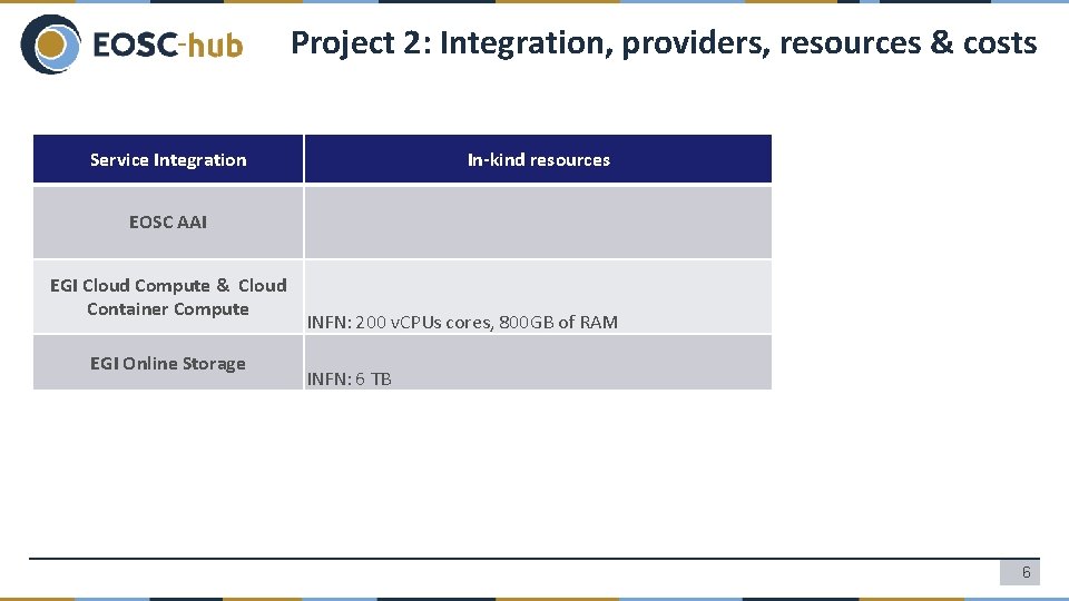 Project 2: Integration, providers, resources & costs Service Integration In-kind resources EOSC AAI EGI