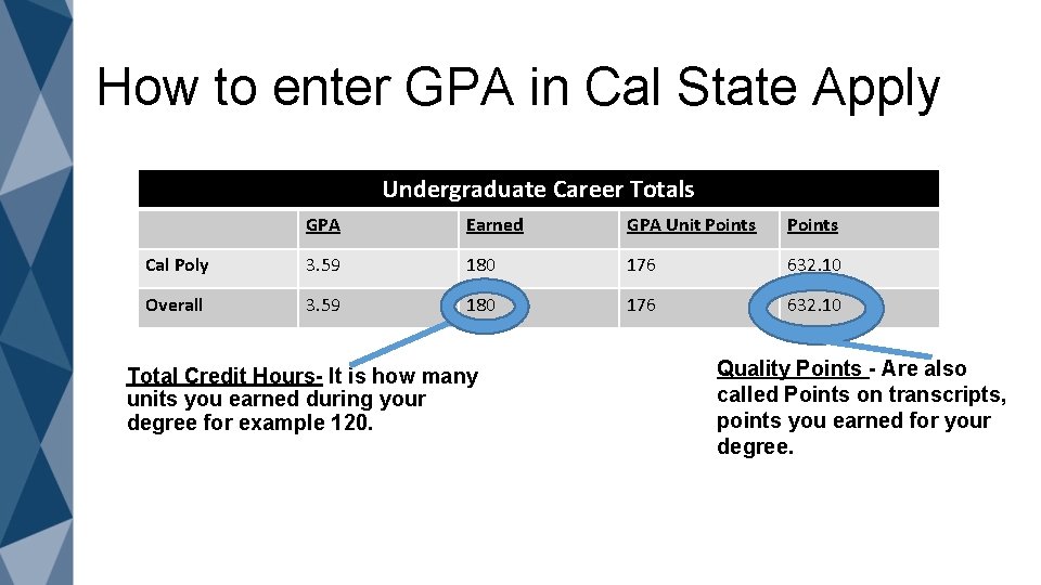 How to enter GPA in Cal State Apply Undergraduate Career Totals GPA Earned GPA