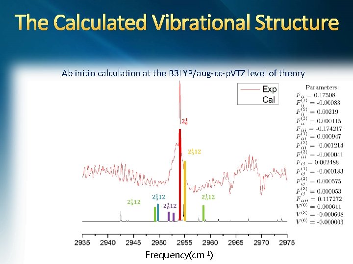 The Calculated Vibrational Structure Ab initio calculation at the B 3 LYP/aug-cc-p. VTZ level