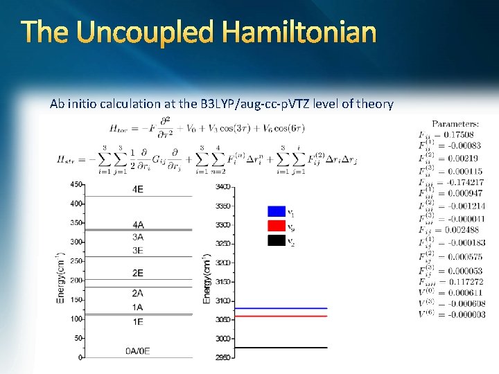 The Uncoupled Hamiltonian Ab initio calculation at the B 3 LYP/aug-cc-p. VTZ level of