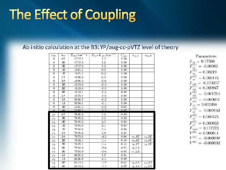 The Effect of Coupling Ab initio calculation at the B 3 LYP/aug-cc-p. VTZ level