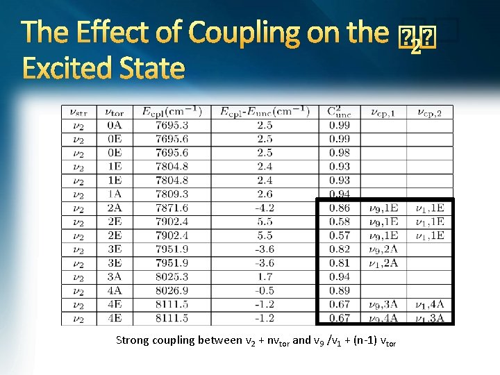 The Effect of Coupling on the �� 2 Excited State Strong coupling between v