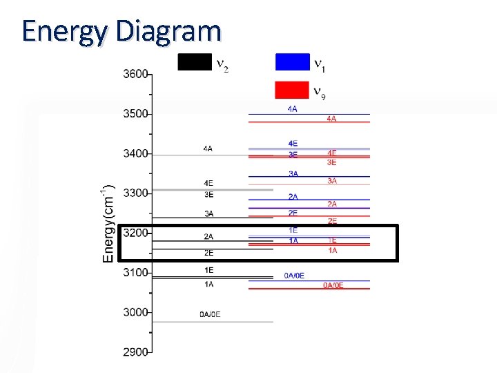 Energy Diagram 