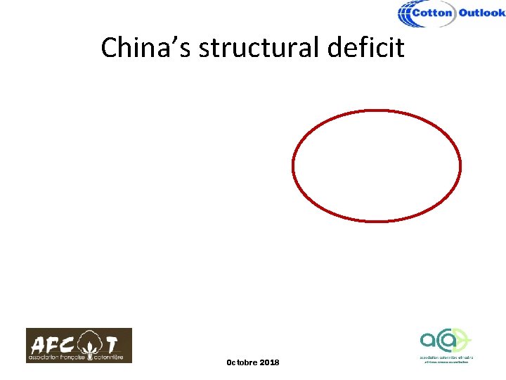 China’s structural deficit Octobre 2018 