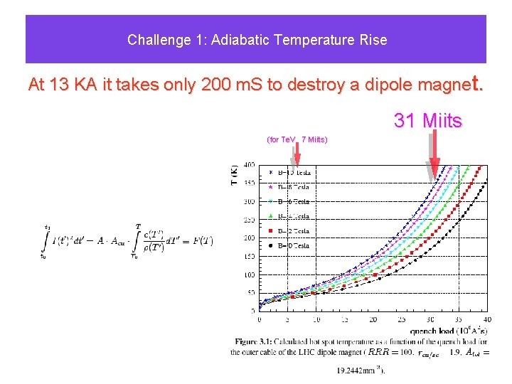 Challenge 1: Adiabatic Temperature Rise At 13 KA it takes only 200 m. S