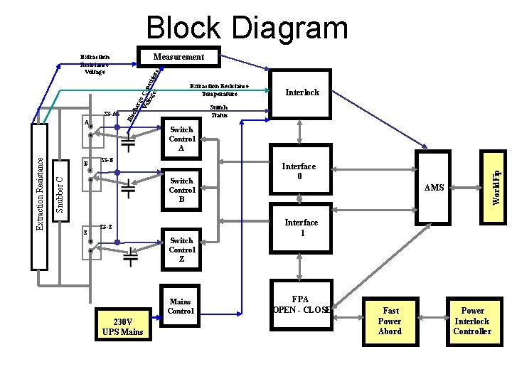 Block Diagram rge Vo Cap lta ges acito rs Switch Status S 3 -B