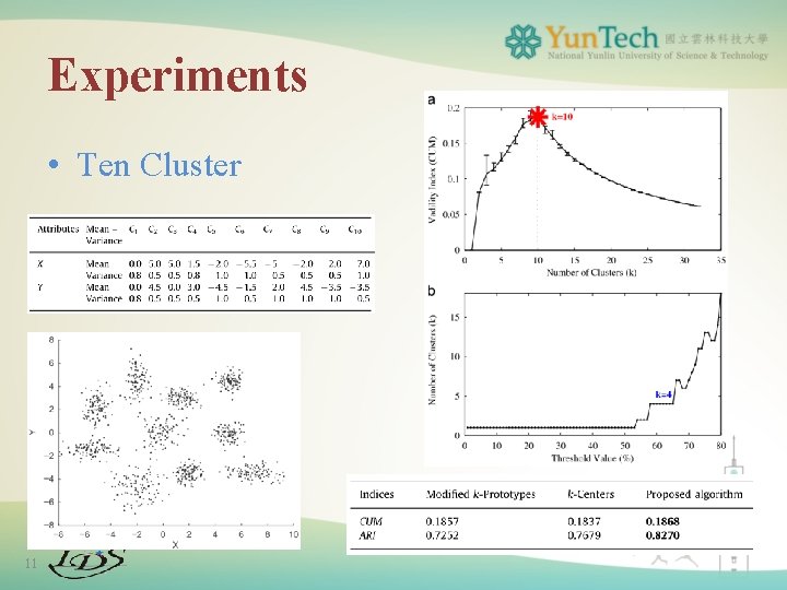 Experiments • Ten Cluster 11 