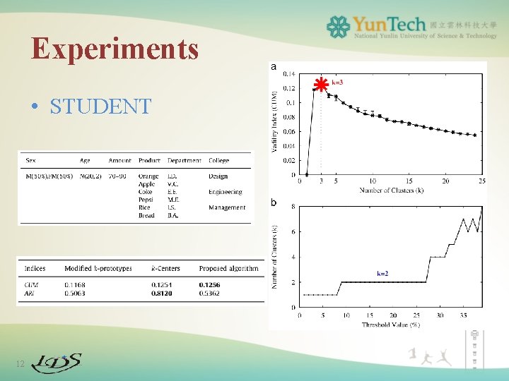Experiments • STUDENT 12 