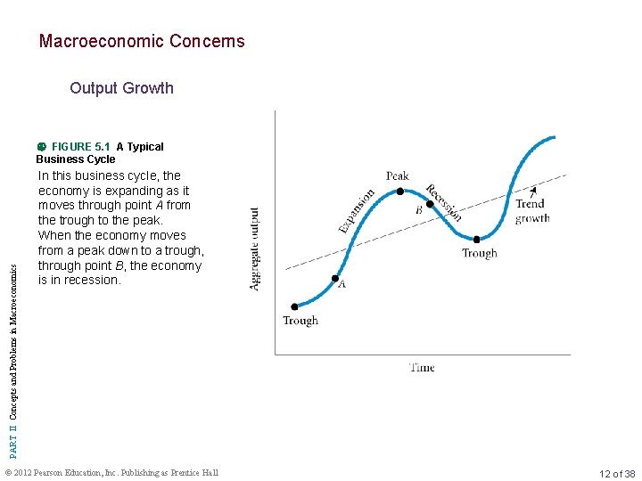 Macroeconomic Concerns Output Growth PART II Concepts and Problems in Macroeconomics FIGURE 5. 1