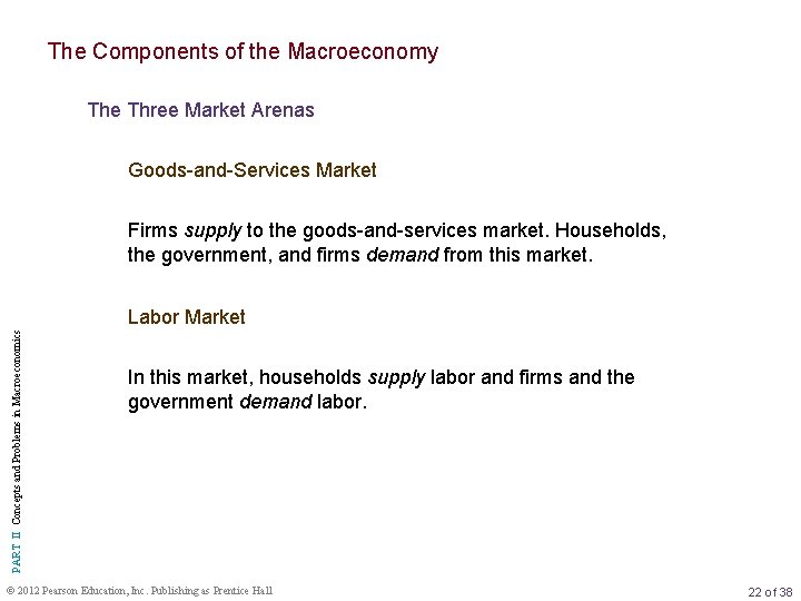 The Components of the Macroeconomy The Three Market Arenas Goods-and-Services Market Firms supply to