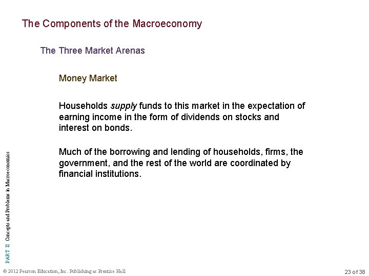 The Components of the Macroeconomy The Three Market Arenas Money Market PART II Concepts