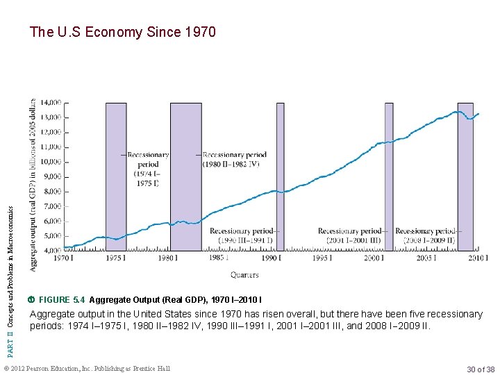 PART II Concepts and Problems in Macroeconomics The U. S Economy Since 1970 FIGURE