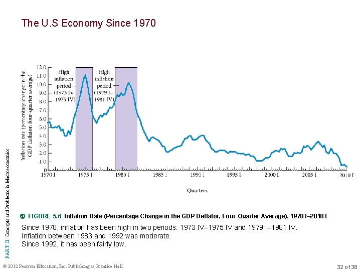 PART II Concepts and Problems in Macroeconomics The U. S Economy Since 1970 FIGURE