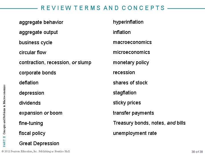 PART II Concepts and Problems in Macroeconomics REVIEW TERMS AND CONCEPTS aggregate behavior hyperinflation