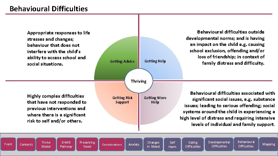Behavioural Difficulties Appropriate responses to life stresses and changes; behaviour that does not interfere
