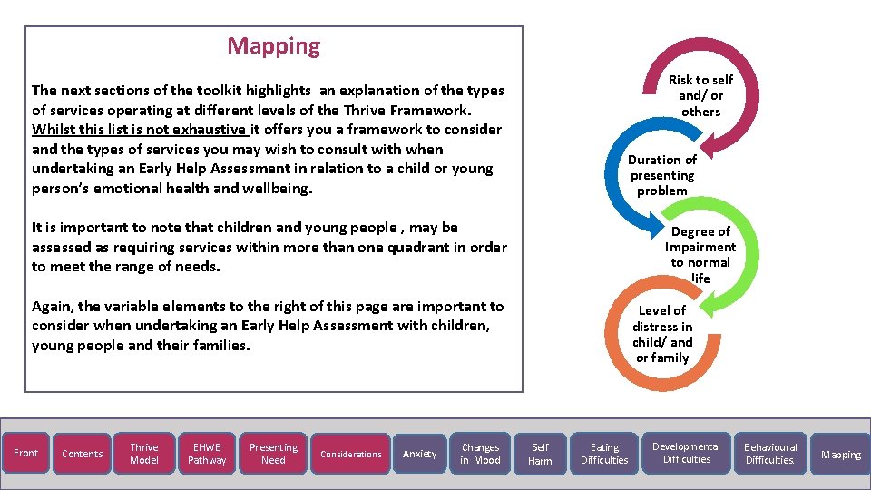 Mapping Risk to self and/ or others The next sections of the toolkit highlights