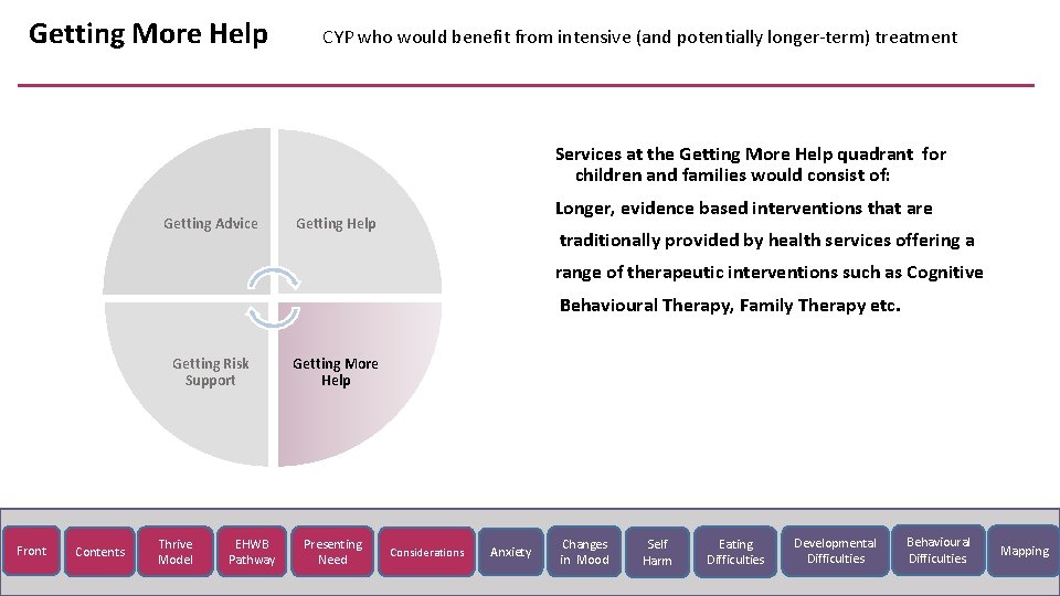 Getting More Help CYP who would benefit from intensive (and potentially longer-term) treatment Services