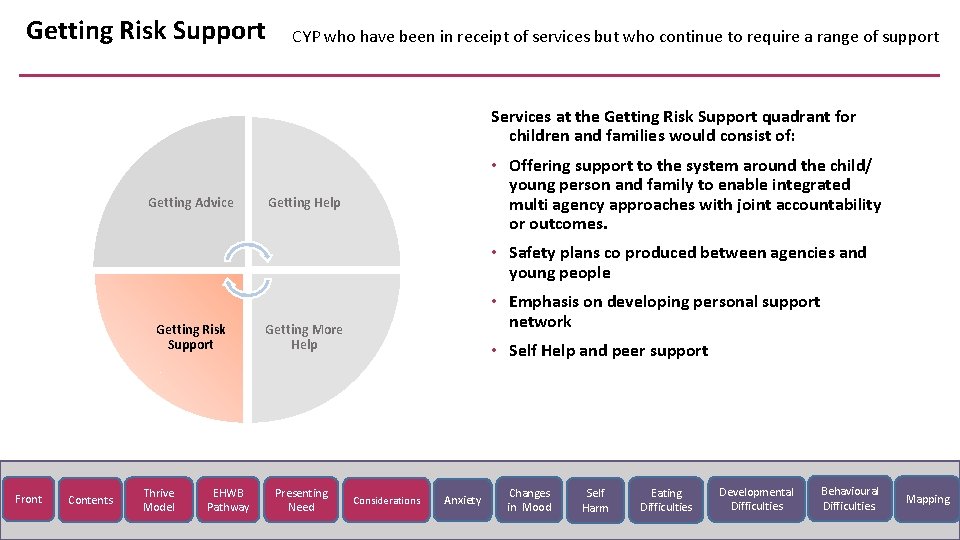 Getting Risk Support CYP who have been in receipt of services but who continue