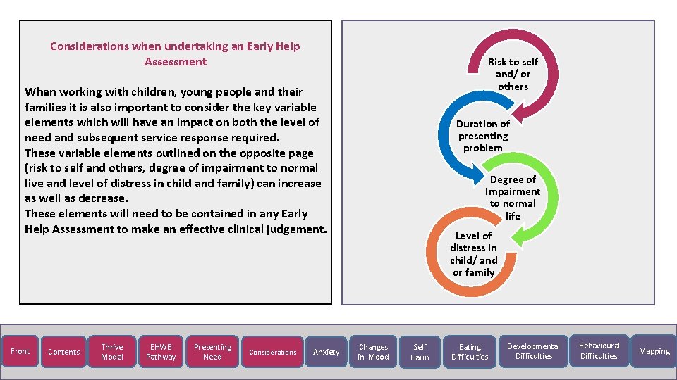 Considerations when undertaking an Early Help Assessment Risk to self and/ or others When