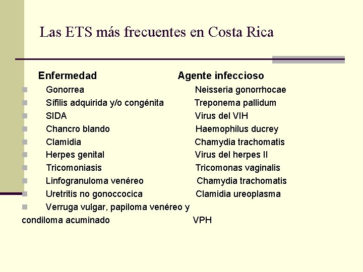 Las ETS más frecuentes en Costa Rica Enfermedad Agente infeccioso Gonorrea n Sífilis adquirida