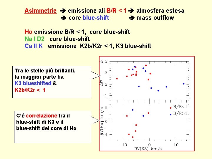 Asimmetrie emissione ali B/R < 1 atmosfera estesa core blue-shift mass outflow Hα emissione