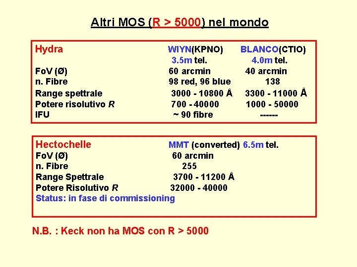 Altri MOS (R > 5000) nel mondo Hydra Fo. V (Ø) n. Fibre Range