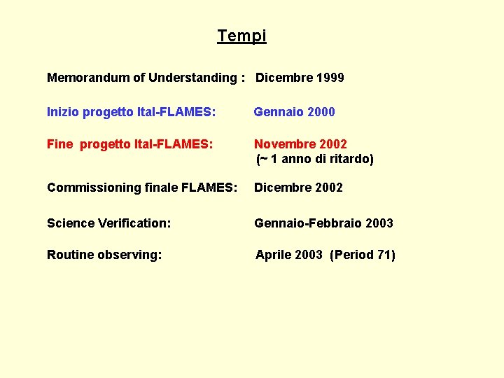 Tempi Memorandum of Understanding : Dicembre 1999 Inizio progetto Ital-FLAMES: Gennaio 2000 Fine progetto