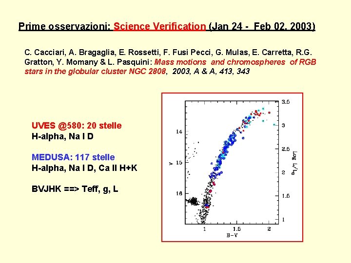 Prime osservazioni: Science Verification (Jan 24 - Feb 02, 2003) C. Cacciari, A. Bragaglia,