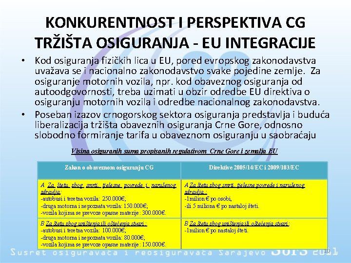 KONKURENTNOST I PERSPEKTIVA CG TRŽIŠTA OSIGURANJA - EU INTEGRACIJE • Kod osiguranja fizičkih lica