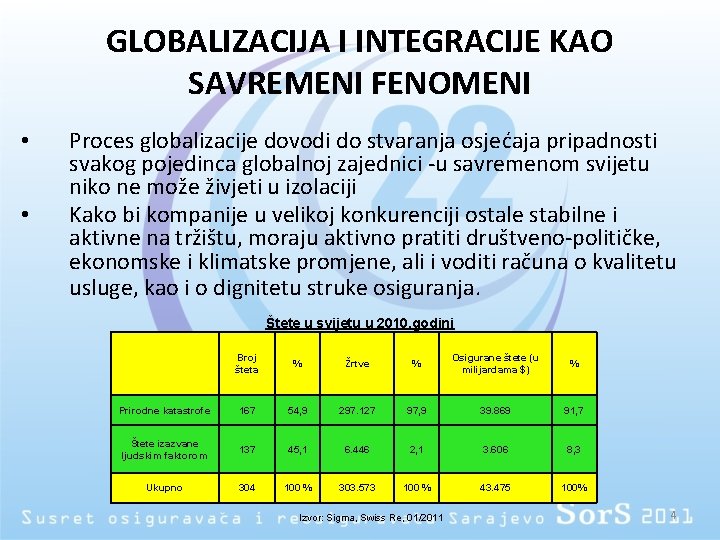 GLOBALIZACIJA I INTEGRACIJE KAO SAVREMENI FENOMENI • • Proces globalizacije dovodi do stvaranja osjećaja