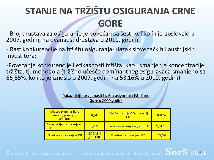 STANJE NA TRŽIŠTU OSIGURANJA CRNE GORE - Broj društava za osiguranje je povećan sa