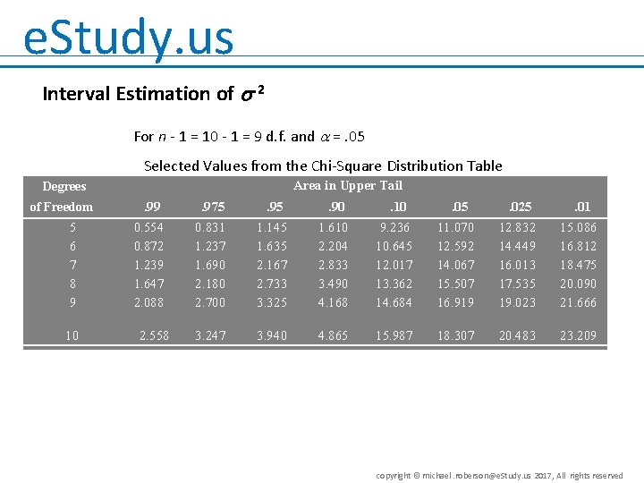 e. Study. us Interval Estimation of 2 For n - 1 = 10 -