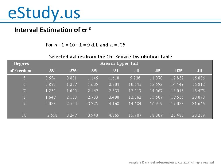 e. Study. us Interval Estimation of 2 For n - 1 = 10 -