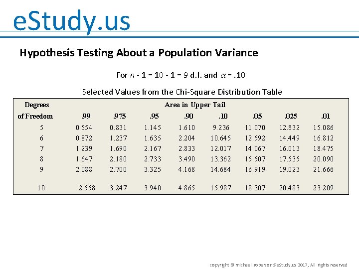 e. Study. us Hypothesis Testing About a Population Variance For n - 1 =