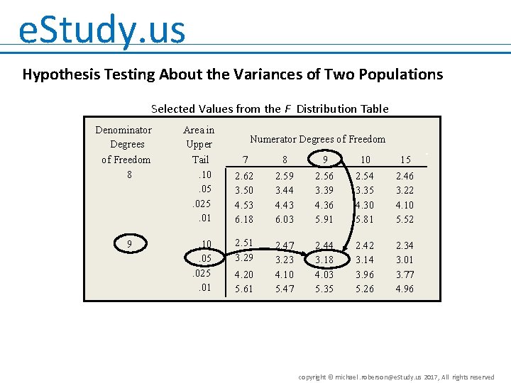 e. Study. us Hypothesis Testing About the Variances of Two Populations Selected Values from