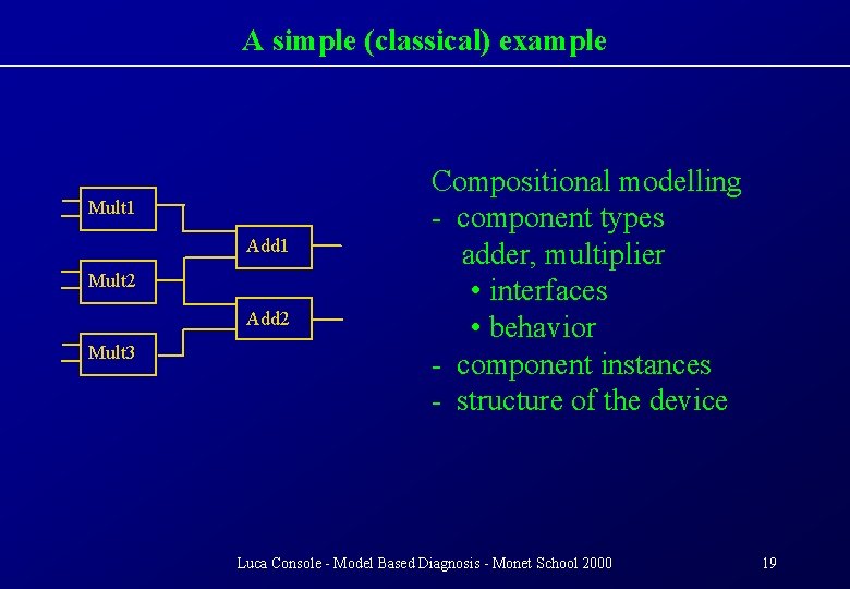 A simple (classical) example Mult 1 Add 1 Mult 2 Add 2 Mult 3