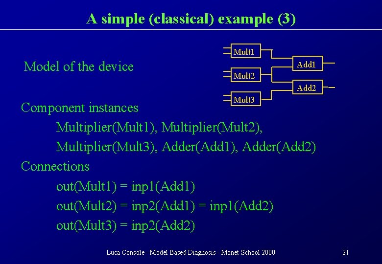 A simple (classical) example (3) Mult 1 Model of the device Add 1 Mult