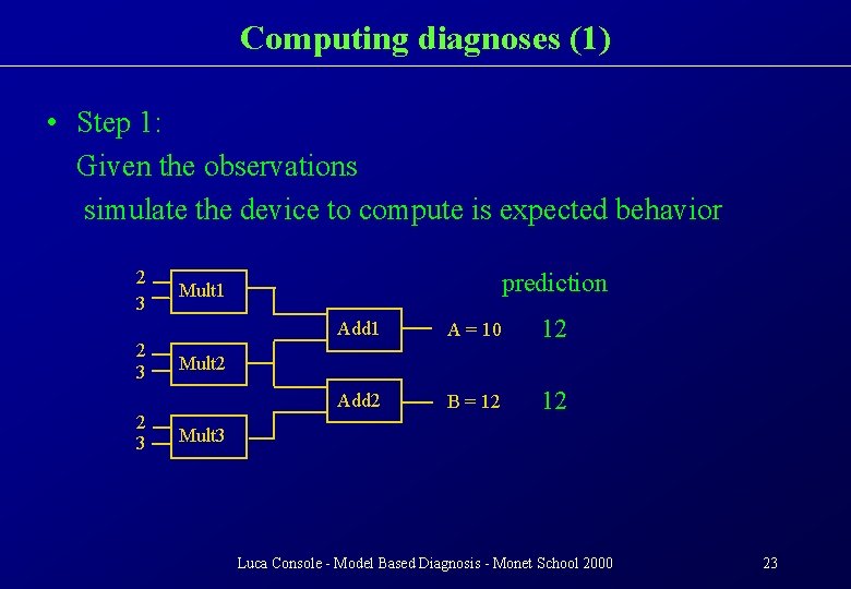 Computing diagnoses (1) • Step 1: Given the observations simulate the device to compute