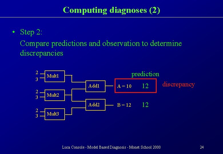 Computing diagnoses (2) • Step 2: Compare predictions and observation to determine discrepancies 2