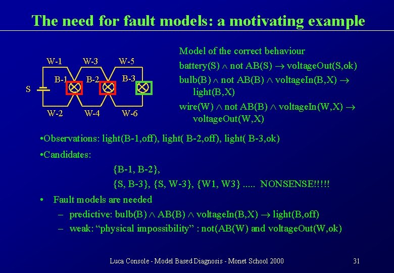 The need for fault models: a motivating example W-1 S B-1 W-2 W-3 W-5
