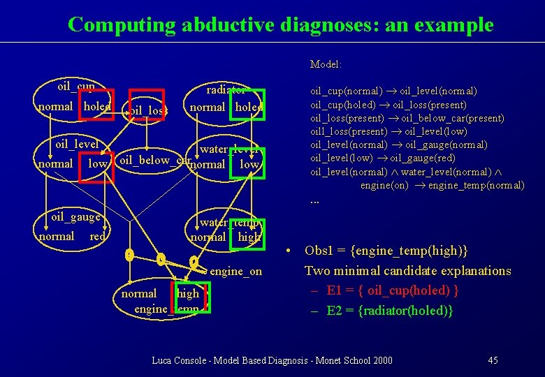 Computing abductive diagnoses: an example Model: oil_cup normal holed oil_loss radiator normal holed oil_level