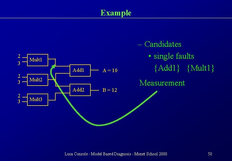 Example 2 3 2 3 Mult 1 Add 1 A = 10 Mult 2