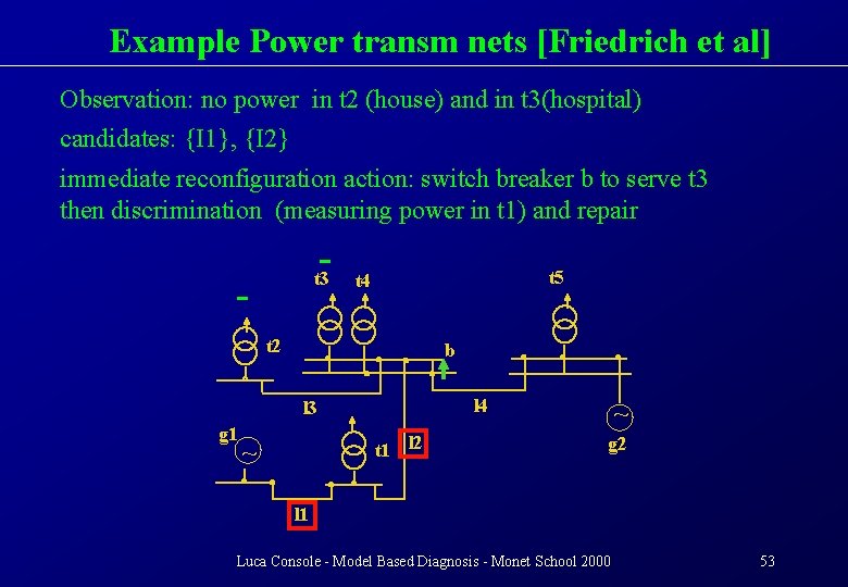 Example Power transm nets [Friedrich et al] Observation: no power in t 2 (house)