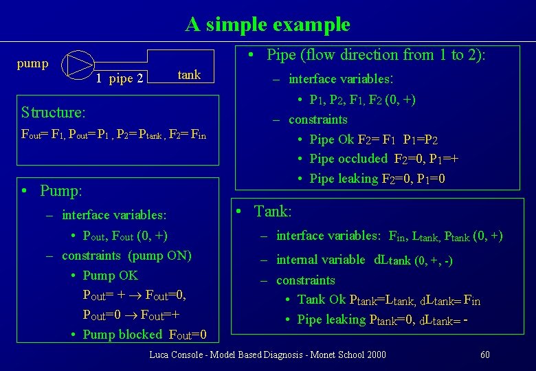 A simple example pump 1 pipe 2 tank Structure: Fout= F 1, Pout= P