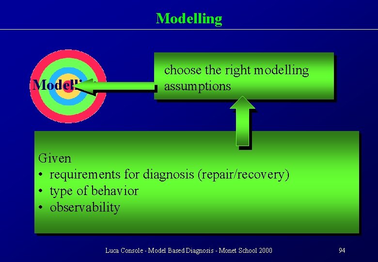 Modelling choose the right modelling assumptions Given • requirements for diagnosis (repair/recovery) • type