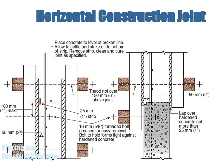 Horizontal Construction Joint Placing and Finishing Concrete 
