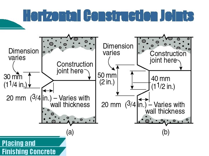 Horizontal Construction Joints Placing and Finishing Concrete 