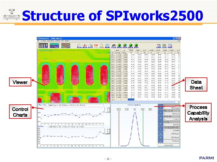 Structure of SPIworks 2500 Data Sheet Viewer Process Capability Analysis Control Charts - 16