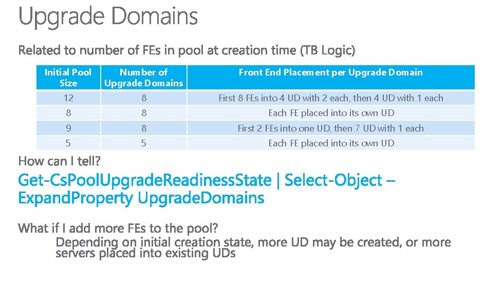 Initial Pool Size Number of Upgrade Domains Front End Placement per Upgrade Domain 12