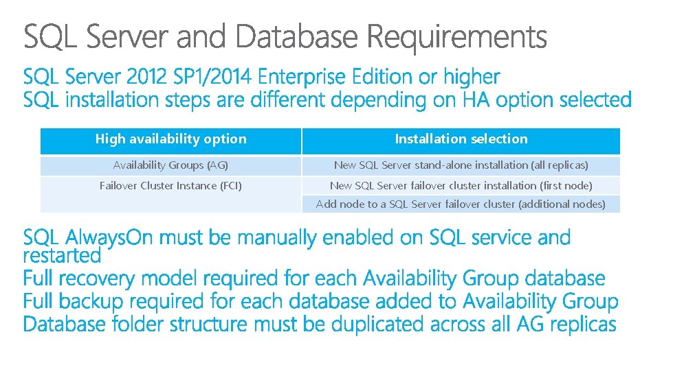 High availability option Installation selection Availability Groups (AG) New SQL Server stand-alone installation (all